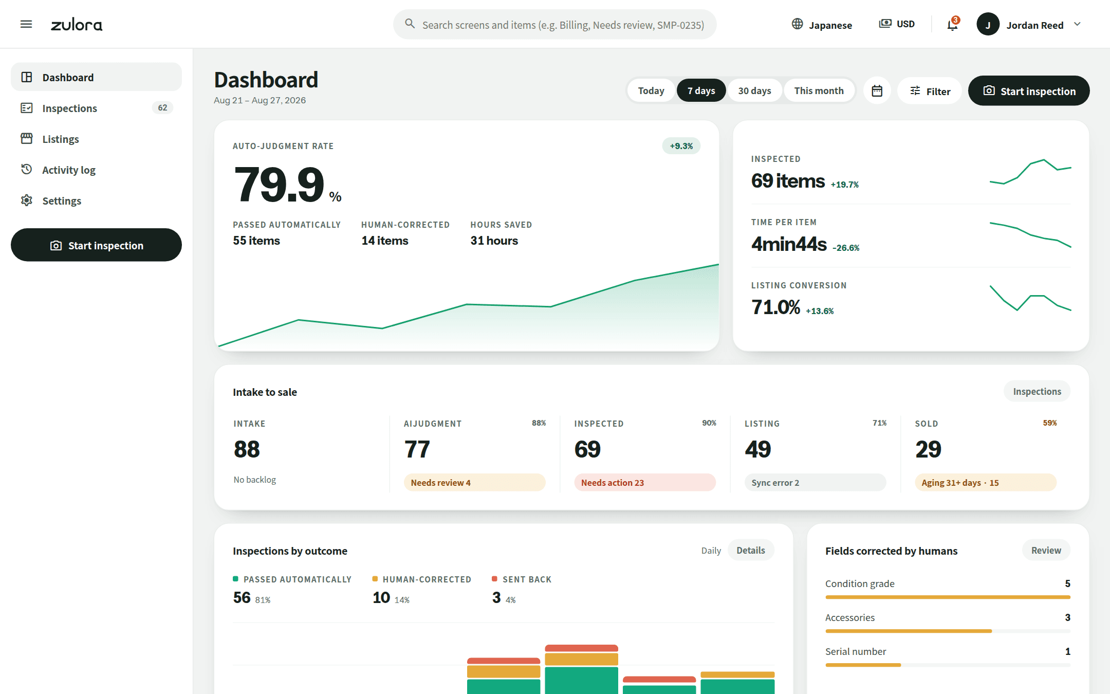 The Zulora dashboard
